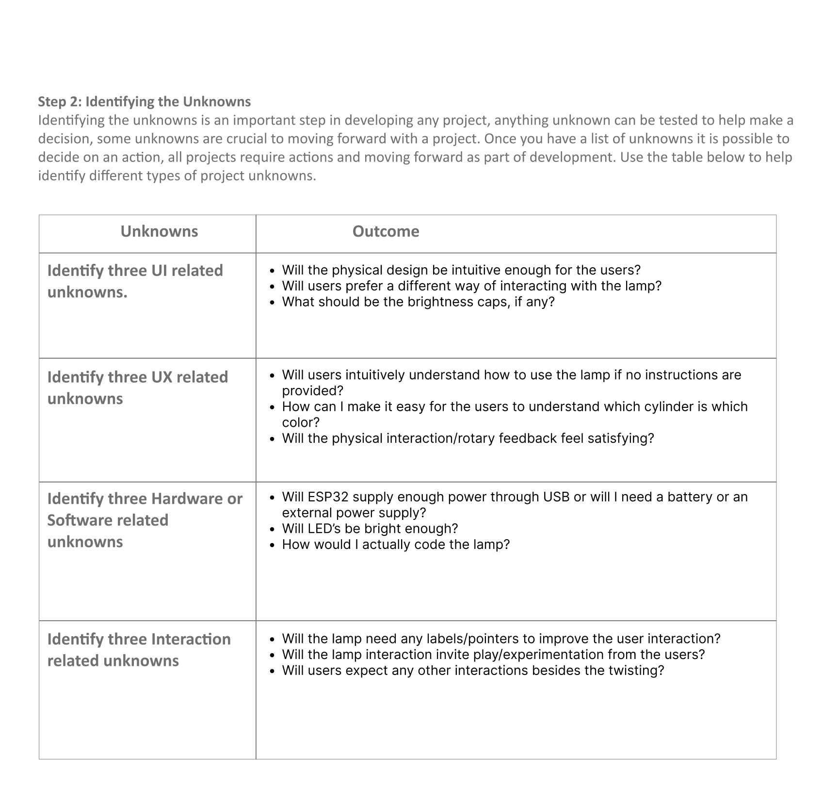 Reseaerch activity 1, step 2.